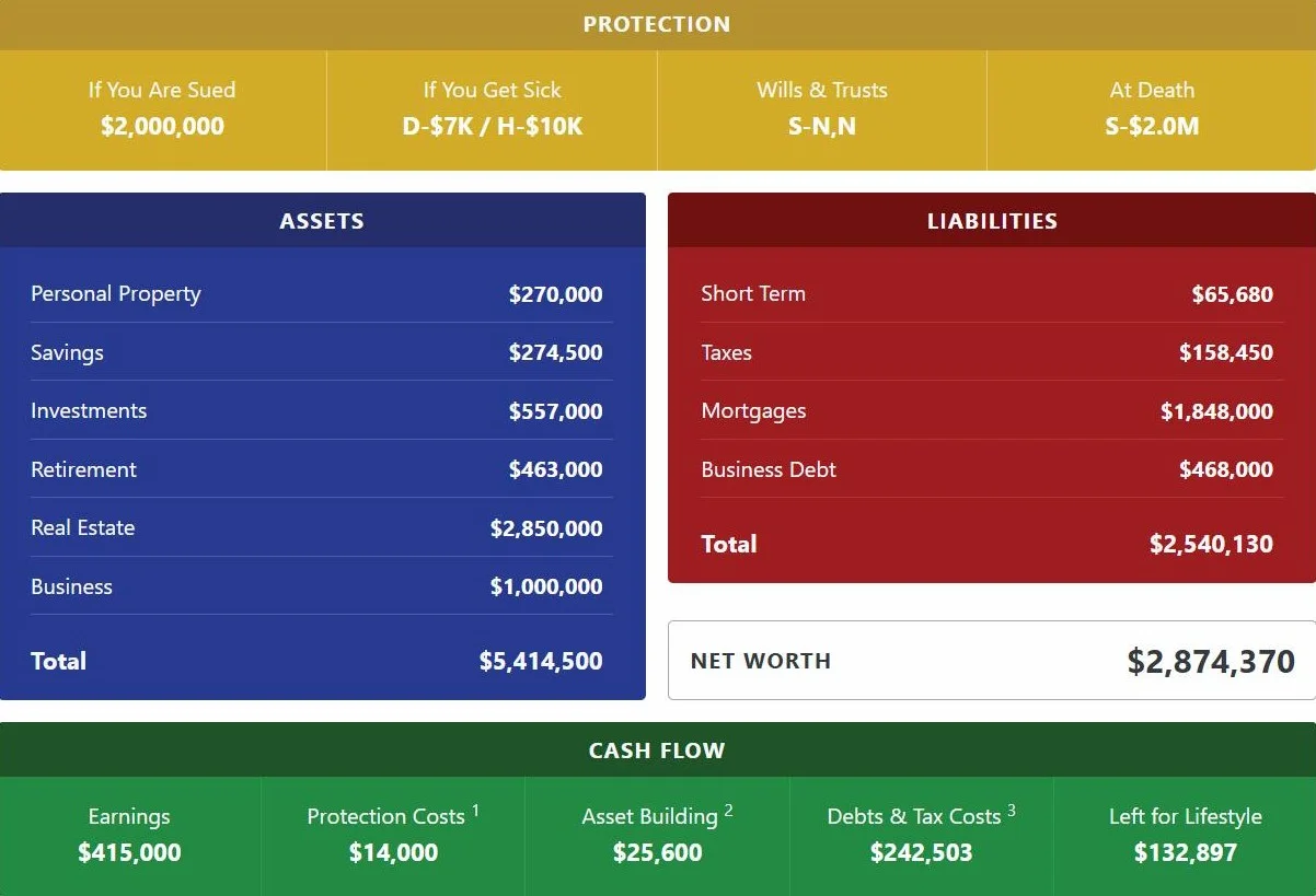 Sample Living Balance Sheet
